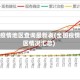 全国疫情地区查询最新表(全国疫情地区情况汇总)