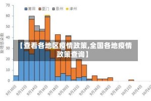 【查看各地区疫情政策,全国各地疫情政策查询】