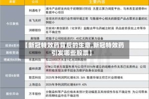 【新冠特效药背后的生意,新冠特效药引发哪些股票】