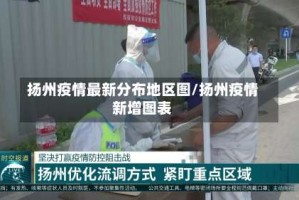 扬州疫情最新分布地区图/扬州疫情新增图表