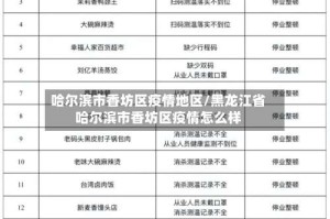 哈尔滨市香坊区疫情地区/黑龙江省哈尔滨市香坊区疫情怎么样