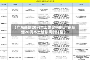 【广东新增20例本土确诊病例,广东新增20例本土确诊病例详情】