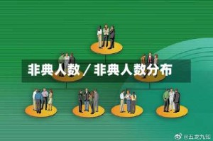 非典人数／非典人数分布
