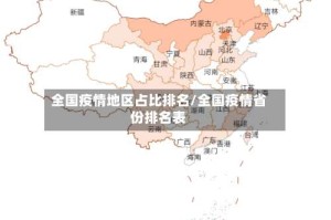 全国疫情地区占比排名/全国疫情省份排名表