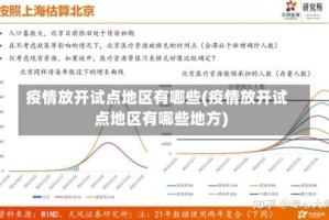 疫情放开试点地区有哪些(疫情放开试点地区有哪些地方)