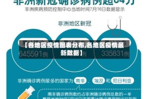 【各地区疫情图表分布,各地区疫情最新数据】