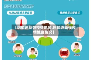 【想知道新强疫情地区,想知道新强疫情地区情况】