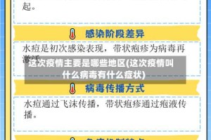这次疫情主要是哪些地区(这次疫情叫什么病毒有什么症状)
