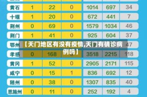 【天门地区有没有疫情,天门有确诊病例吗】