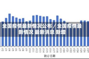 全国疫情最新情况公布／全国疫情最新情况 最新消息 新增
