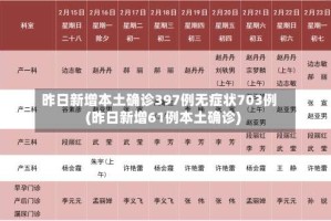 昨日新增本土确诊397例无症状703例(昨日新增61例本土确诊)