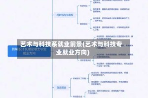 艺术与科技系就业前景(艺术与科技专业就业方向)