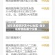 哈尔滨疫情涉及中心地区/哈尔滨疫情在哪个位置