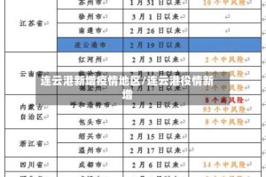 连云港新增疫情地区/连云港役情新增