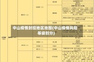 中山疫情封控地区地图(中山疫情风险等级划分)