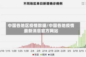 中国各地区疫情数据/中国各地疫情最新消息官方网站
