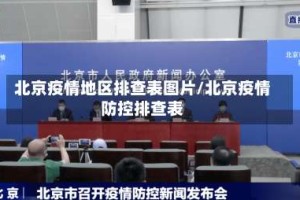 北京疫情地区排查表图片/北京疫情防控排查表
