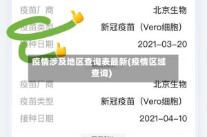 疫情涉及地区查询表最新(疫情区域查询)