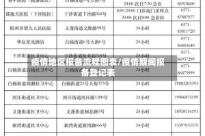 疫情地区报备流程图表/疫情期间报备登记表