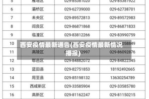 西安疫情最新通告(西安疫情最新情况播报)