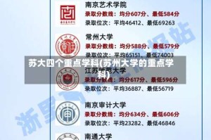 苏大四个重点学科(苏州大学的重点学科)