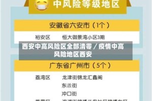 西安中高风险区全部清零／疫情中高风险地区西安