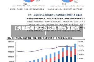 【垮地区疫情开放政策,跨地区疫情】