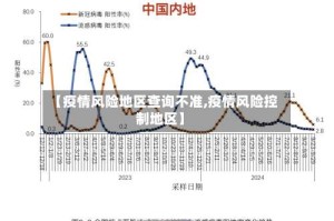【疫情风险地区查询不准,疫情风险控制地区】