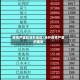 疫情严重的海外地区/海外疫情严重的国家