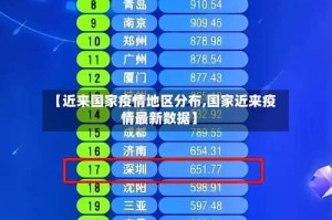【近来国家疫情地区分布,国家近来疫情最新数据】