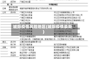 城阳疫情风险地区(城阳疫情最新)