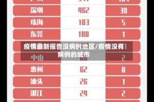 疫情最新报告没病例地区/疫情没有病例的城市