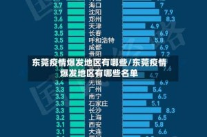 东莞疫情爆发地区有哪些/东莞疫情爆发地区有哪些名单