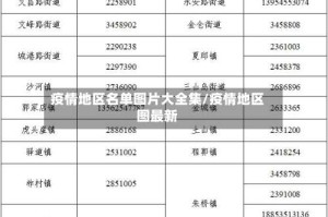疫情地区名单图片大全集/疫情地区图最新