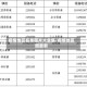疫情地区名单图片大全集/疫情地区图最新