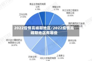 2022疫情高峰期地区/2022疫情高峰期地区有哪些