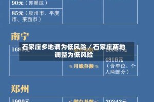 石家庄多地调为低风险／石家庄两地调整为低风险