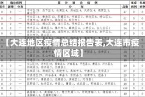 【大连地区疫情总结报告表,大连市疫情区域】