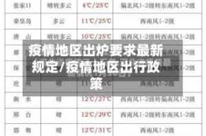 疫情地区出炉要求最新规定/疫情地区出行政策