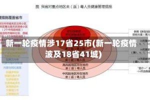 新一轮疫情涉17省25市(新一轮疫情波及18省41城)