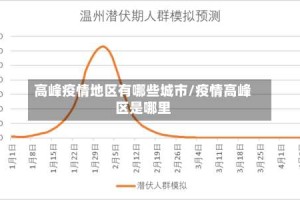 高峰疫情地区有哪些城市/疫情高峰区是哪里