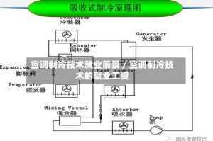 空调制冷技术就业前景／空调制冷技术的就业工资