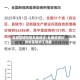 全国区域疫情风险地区/全国疫情风险地区情况汇总表