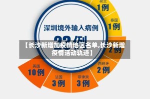 【长沙新增加疫情地区名单,长沙新增疫情活动轨迹】