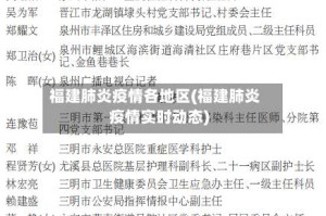 福建肺炎疫情各地区(福建肺炎疫情实时动态)