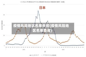 疫情风险地区名单央视(疫情风险地区名单查询)