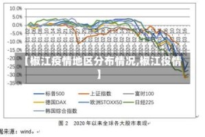 【椒江疫情地区分布情况,椒江役情】