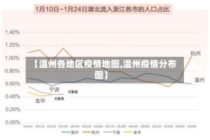 【温州各地区疫情地图,温州疫情分布图】