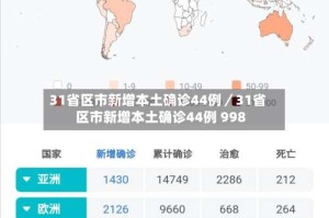 31省区市新增本土确诊44例／31省区市新增本土确诊44例 998