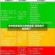 贵州贵阳是否为疫情地区/贵阳是不是封城了